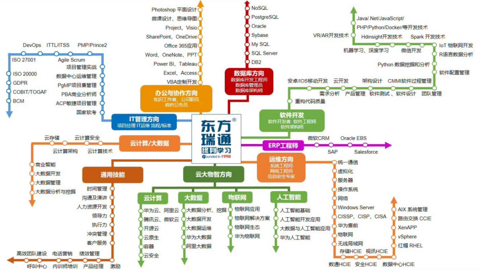 同科公司與東方瑞通簽署合作伙伴協(xié)議