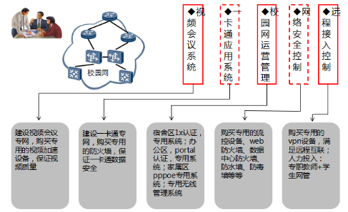 數字校園網解決方案